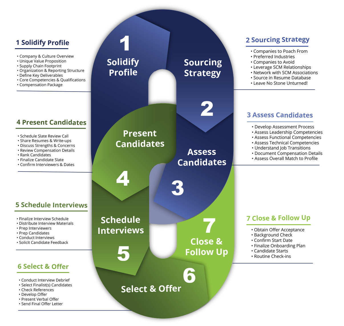 supply-chain- recruiting-process-solution