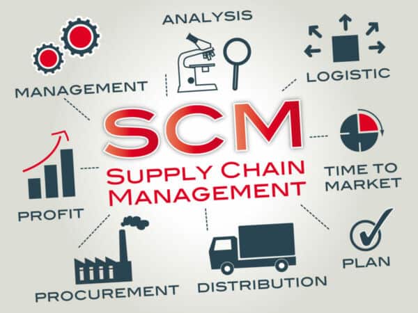 supply-chain-manager-job-description-career-resource