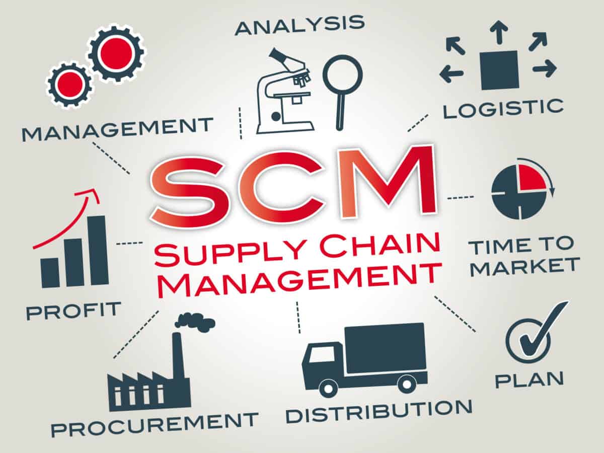 Procurement Supply Chain Management Job Description