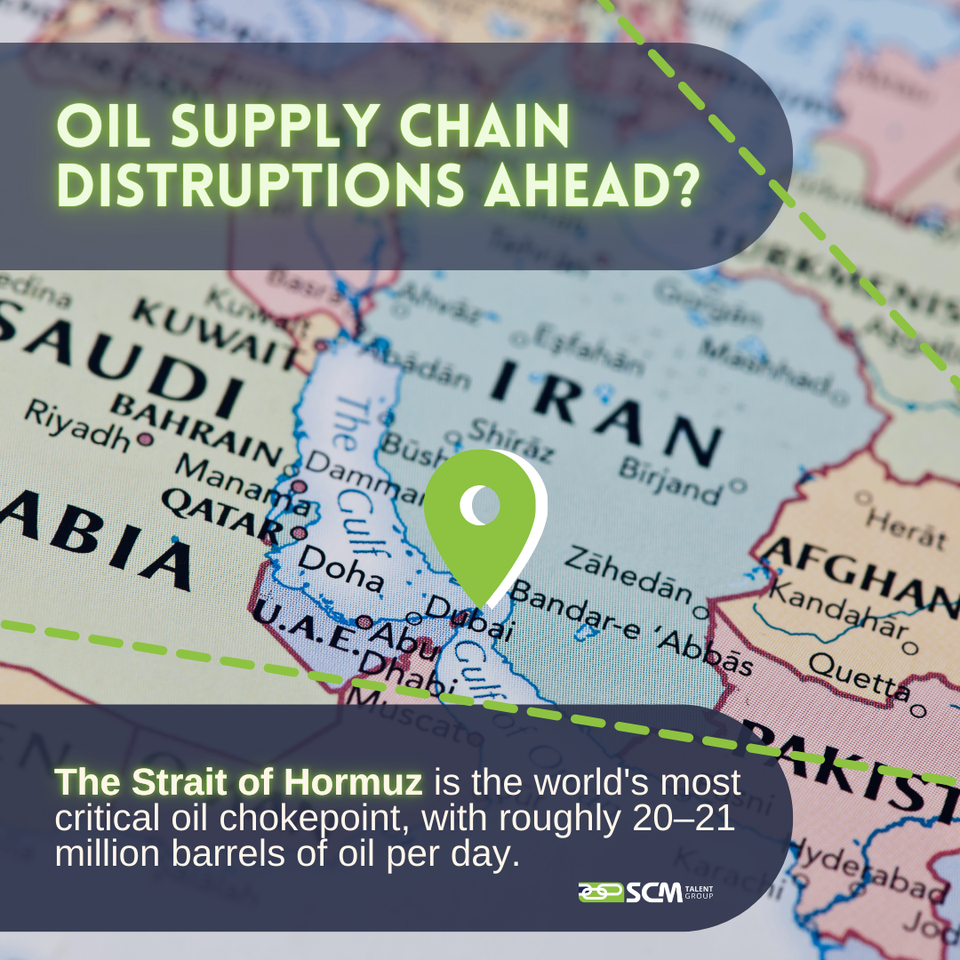 supply chain gas prices